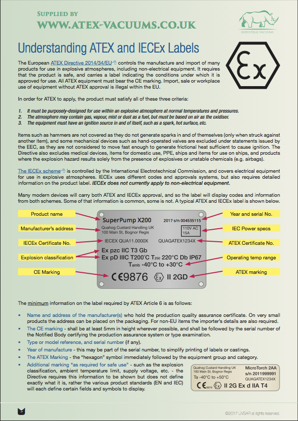 Understanding ATEX and IECEx Labels